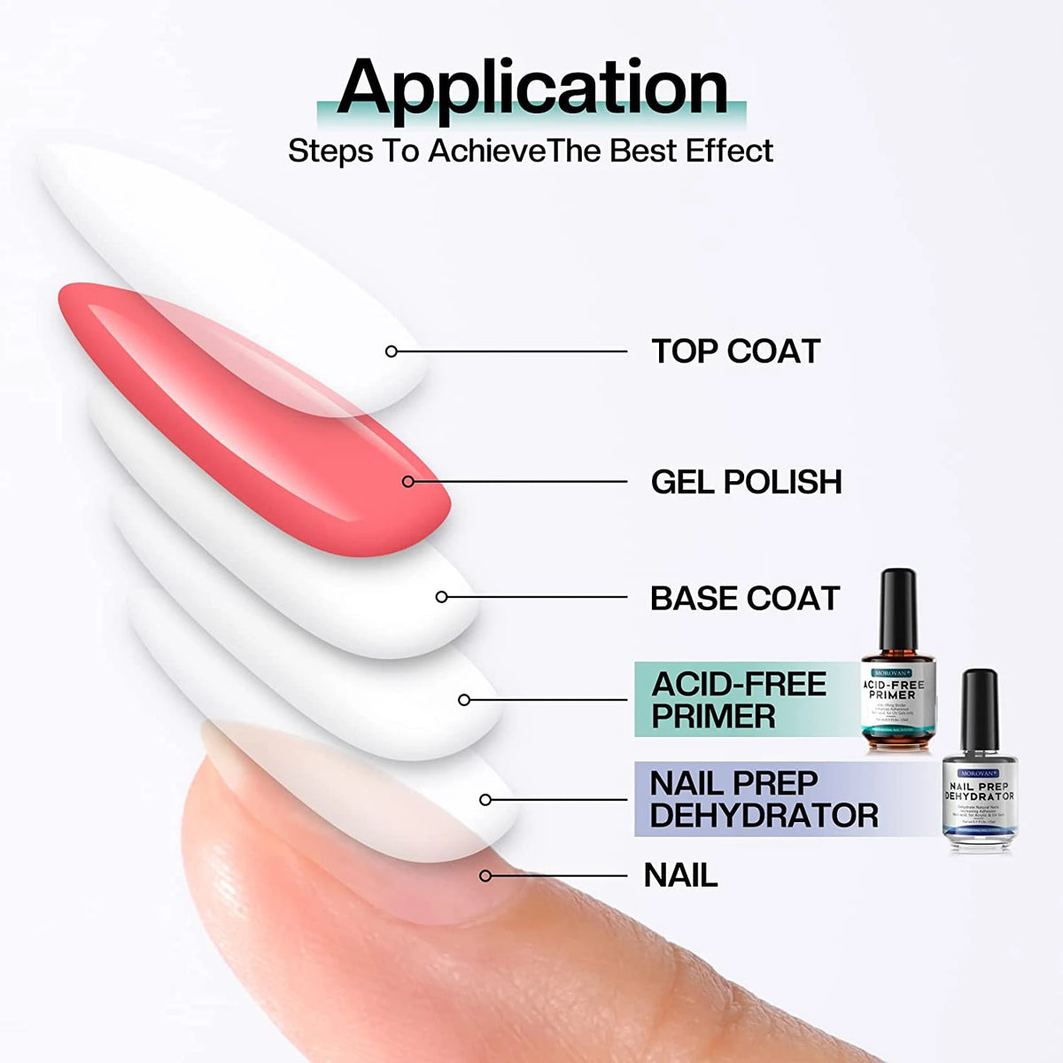 15 mL Nail Dehydrator & Acid-Free Primer Set Acrylic & Gel Nail Prep