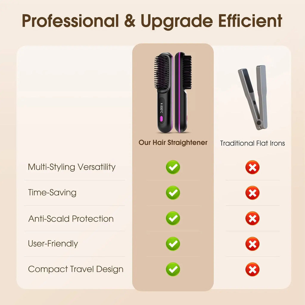 Cordless Heated Hair Straightening Brush